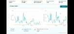 manage your amazon seller central