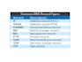 setup a, spf, dkim, dmarc, cname, mx, dns record