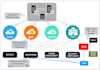 setup,manage and troubleshoot your cpanel plesk vps server