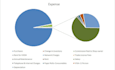 prepare accurate financial statements