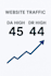 guest posts on high da saas sites