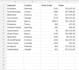 complete data entry projects with correctness