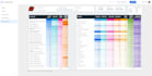 create a professional dashboard using google data studio