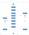 do system analysis, design and uml modeling