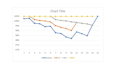 do statistical data analysis with apa style report