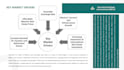 write sba business plan, startup, and financial projection