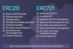 develop your erc20, erc721 , erc1155 and custom token