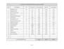 draw electrical lighting plan, load calculation, sld