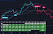 create any indicator or strategy in tradingview pine script