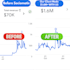 setup google analytics,gtm,tag manager,ga4