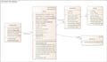 do java desktop and gui programming