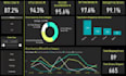 data cleaning and visualization in python, tableau, power bi, excel and alteryx
