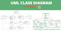 create class, sequence, use case and all uml diagrams