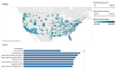 do data visualization and  powerful dashboard in tableau