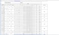 do import and export documents, lc and shipping documents as a freelancer