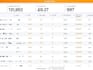 do amazon fba product research best product hunting