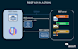 build your backend and apis