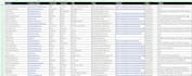 do expert targeted b2b leads and contact list building