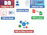 speedy data entry and rapid conversion