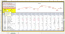 create excel dashboards, templates and automation
