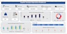 create dashboard, charts and pivot tables in excel