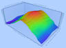 develope a climate analysis data for your building project