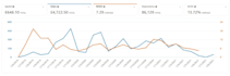 set up amazon PPC ads campaigns and will be your PPC ads growth specialist