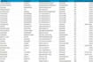 do perfect data entry, web research, data mining and copy paste in one day