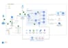 deploy and troubleshoot your azure cloud infrastructure