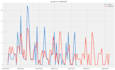 do time series analysis and forecasting in python