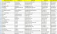 do data scraping from google map, business directory, and email collection