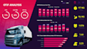 create professional power bi reports and dashboards