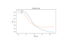 do time series analysis, machine learning, arima, garch, ann, svm, lstm