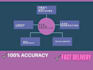 do 24hr b2b lead generation and targeted business leads