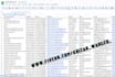 do targeted b2b lead generation and web research