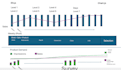 create interactive data visualizations with d3 js or chart js