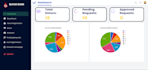 design and develop a responsive website