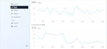 be your expert digital marketing manager and content creator
