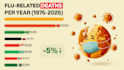 turn boring data into addictive bar chart race videos