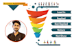 complete business automation setup with CRM and zapier