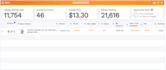 research amazon online arbitrage products