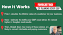 forecast ROI of ranking your google business profile