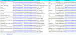 find b2b lead data and collect targeted b2b prospecting