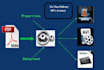 convert PDF to doc, excel, images, video conversion