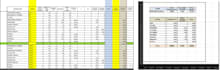 efficient data entry  web research, excel data in 24hrs