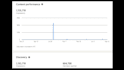 manage linkedin for you