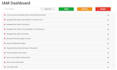 analyze AWS cloud security gap