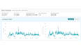 do amazon advertising ,sponsored ads, ads management, and fba ppc campaign setup