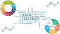 do big data analytics as well as visualisation on your data