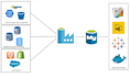 create your etl pipeline using azure synapse or databricks